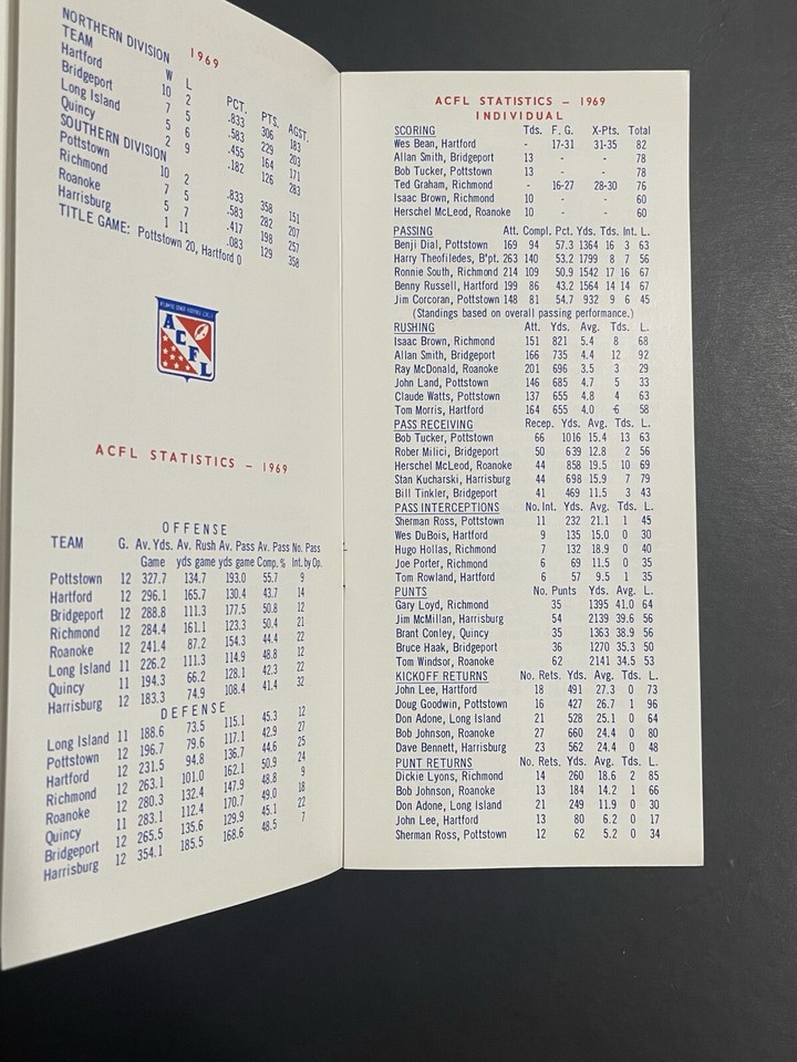 1970 ACFL Atlantic Coast Football League Directory & Schedule | eBay