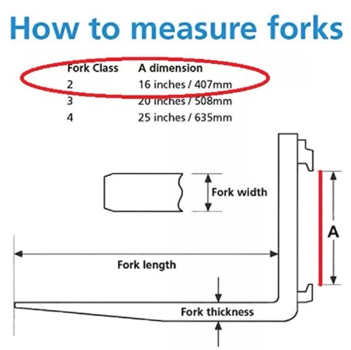 (QTY 2) NEW CLASS II 42" FORKS 1-1/2 X 4 X 42 CL2 FORKLIFT FREE FREIGHT! - Picture 3 of 4