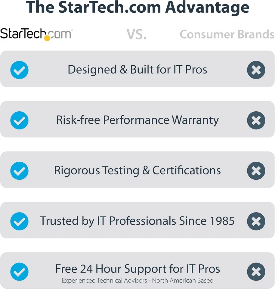 StarTech.com SATA PCIe Card - 10 Port PCIe SATA Expansion Card - 6Gbps - Low/Ful - Image 4 of 4