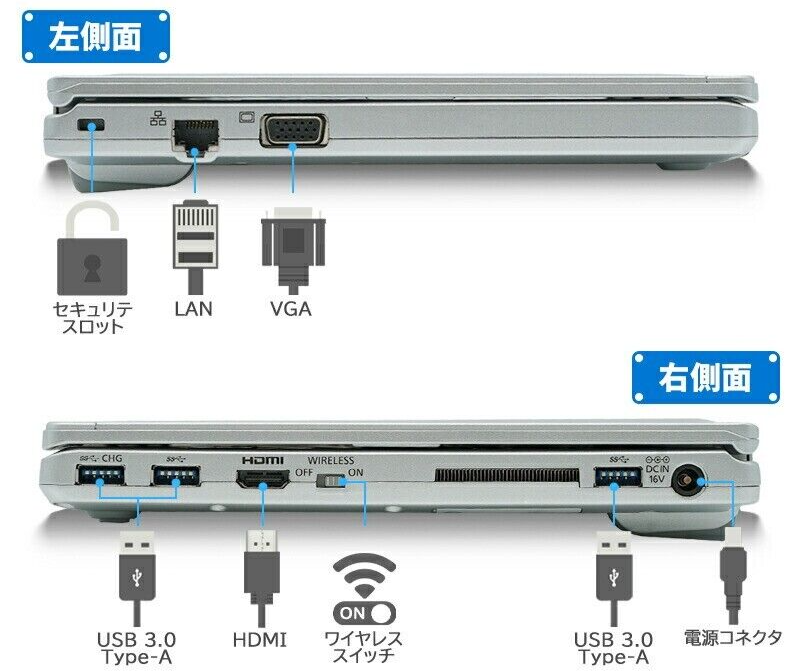 Let's note Panasonic CF-SZ6 7th Core i5 8GB new SSD 512GB Office