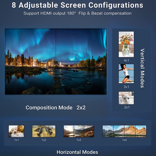 4K 2x2 HDMI DVI Video Wall Controller Processor 1x2 1x3 1x4 Multi-screen Splicer - Picture 6 of 14