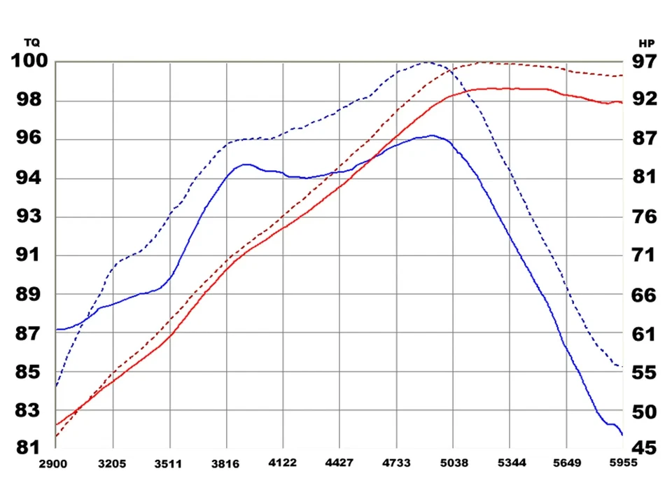 Sistema de admisión de aire frío aFe Takeda Stage-2 Pro DRY S filtro se adapta a 07-14 Cube Versa Foto 4 de 4