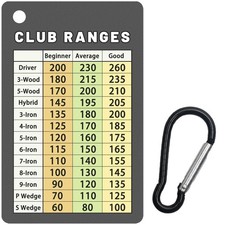 Jemzio Golf Club Range Chart Card, Easy Carry with Credit Card Size, Sturdy G...