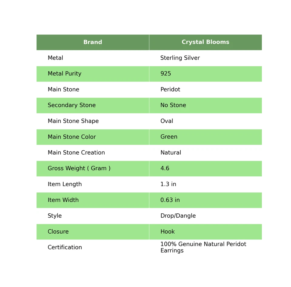 925�Sterling Silver Peridot Gemstone Dangling Hook Christmas Gift Earrings - Image 2 of 4
