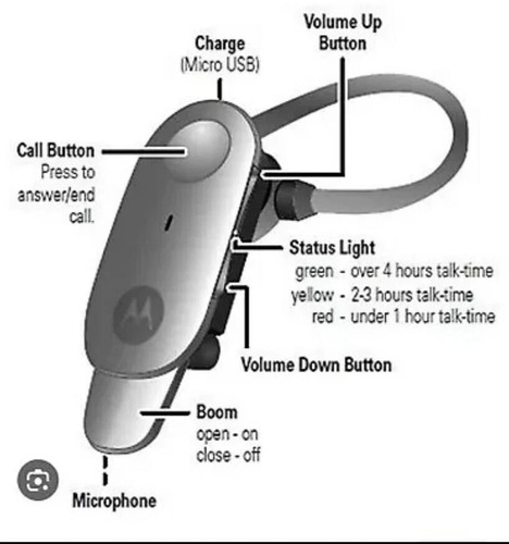 Motorola BOOM HX 600 Auto.Flip Bluetooth Musique Casque Écouteurs + Crochet Écouteurs - Photo 2 sur 2