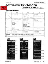 Roland System 100M Model 165 / 173 / 174 Service Manual + Electronic Schaltpläne