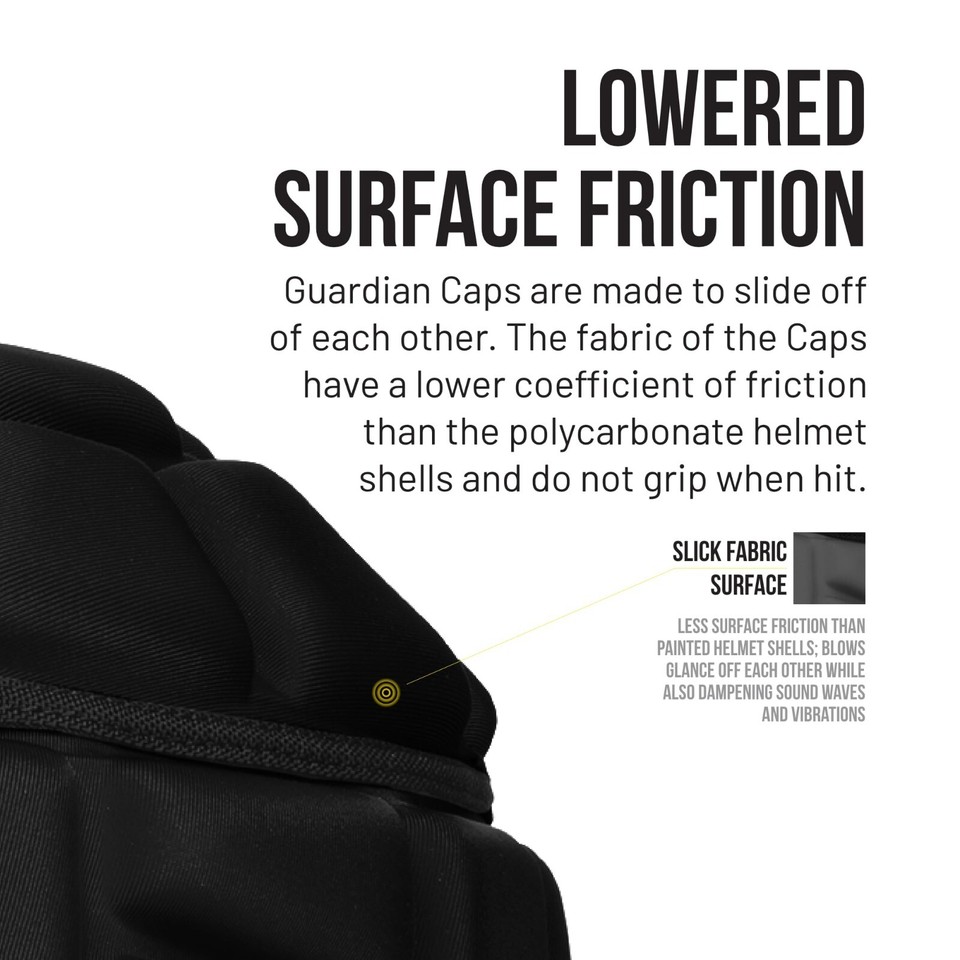 Guardian XT Football Helmet Cap. Do not ship to CA eBay