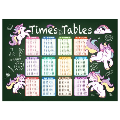educatieve spellen times tables poster maths wall chart multiplications