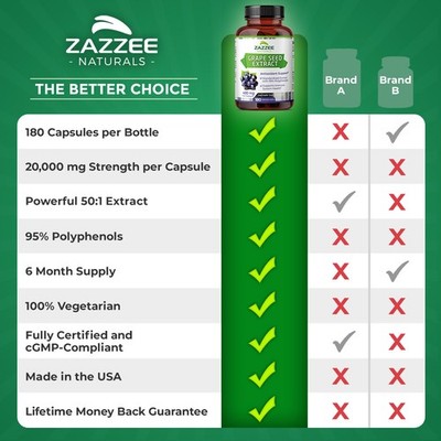 Zazzee Grape Seed Extract 180 Veggie Capsules 400 mg 95
