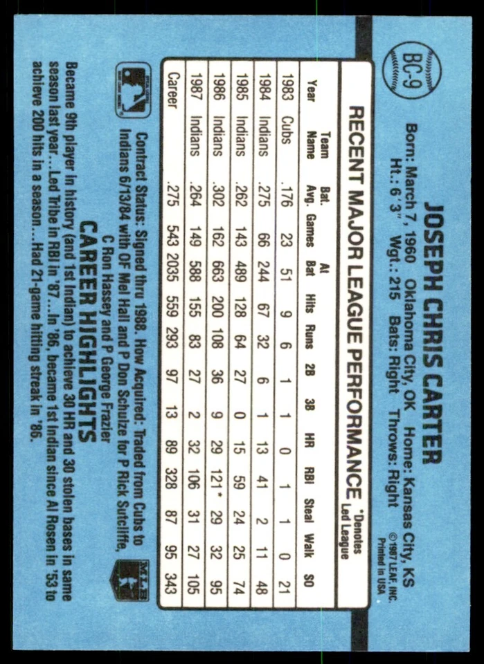 1988 Donruss Joe Carter Baseball Cards #BC-9 - Image 2 of 2