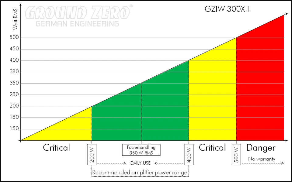 Ground Zero GZIW300 30cm Subwoofer 400 Watt RMS 12" Car Hifi 4 Ohm NEU OVP - Bild 4 von 4