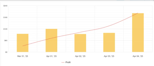 Forex Expert Advisor EA Automated Trading Robot MT4 MT5 High Performance Profit - Picture 4 of 8