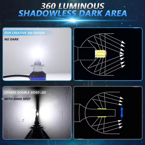 2Pcs 360° LED Headlight H4 High Power Headlight 100W Canbus Headlight 6500K Fog - Picture 5 of 5