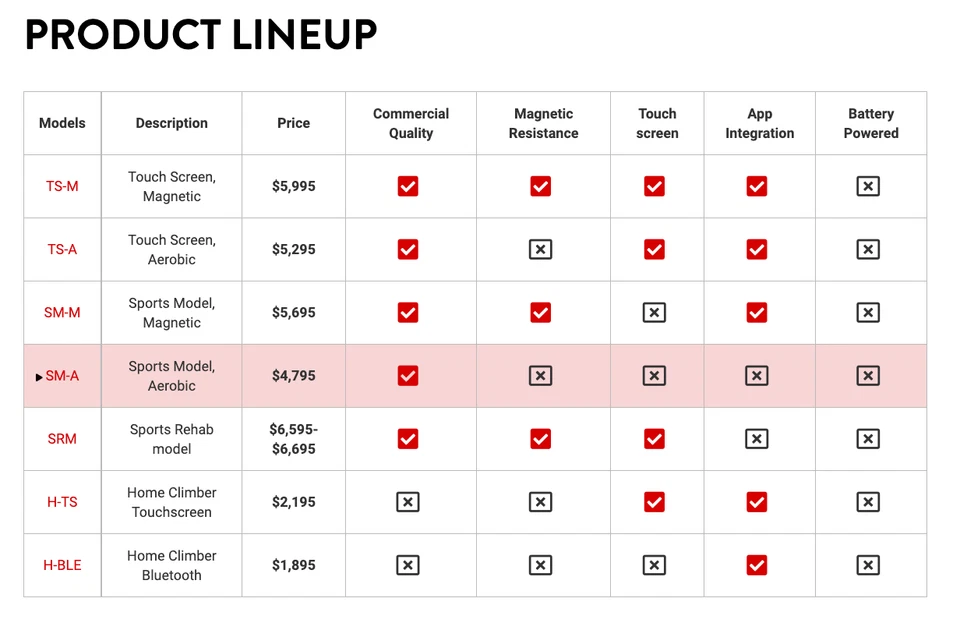 NOVO VersaClimber SMA Sport Model Climber - Imagem 4 de 4