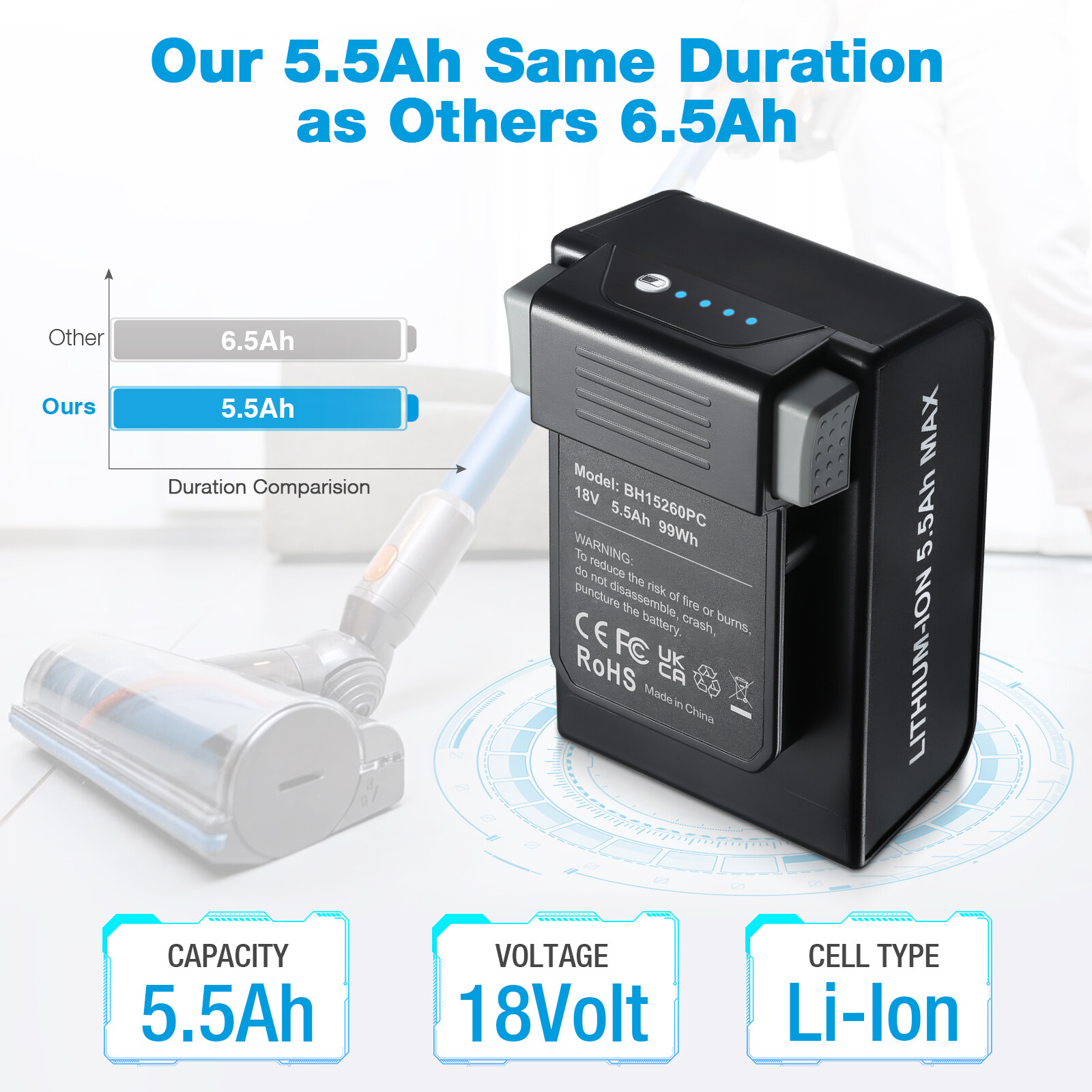 New 20V 5500mAh BH25040 BH15030 BH25030 Battery For Hoover OnePwr