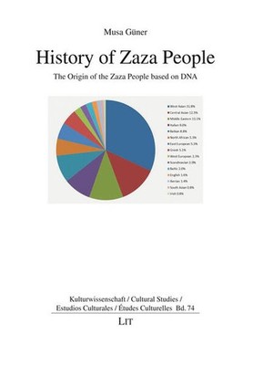 History of Zaza People | Musa Güner | englisch