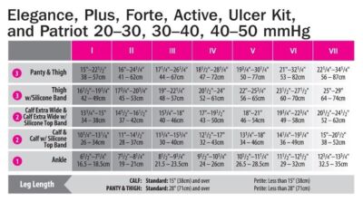 Mediven Forte 30-40 mmHg Extra Wide Calf Open Toe Knee Highs 