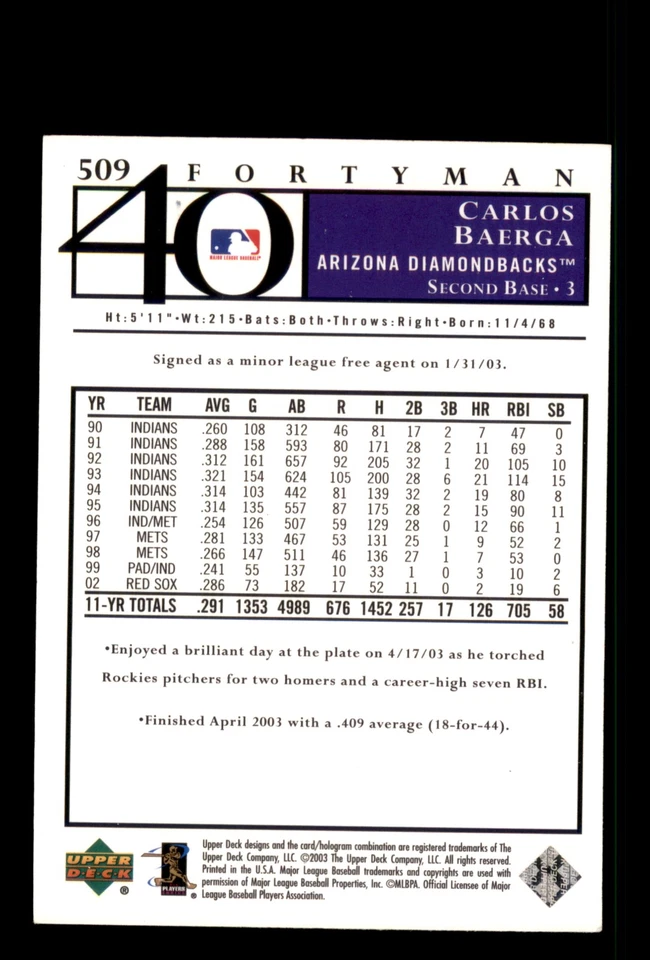 Signed Baseball Card Auto 2003 Upper Deck 40-Man #509 Carlos Baerga Diamondbacks - Image 2 of 2