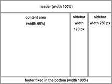 responsive blank empty theme for Wordpress - three columns