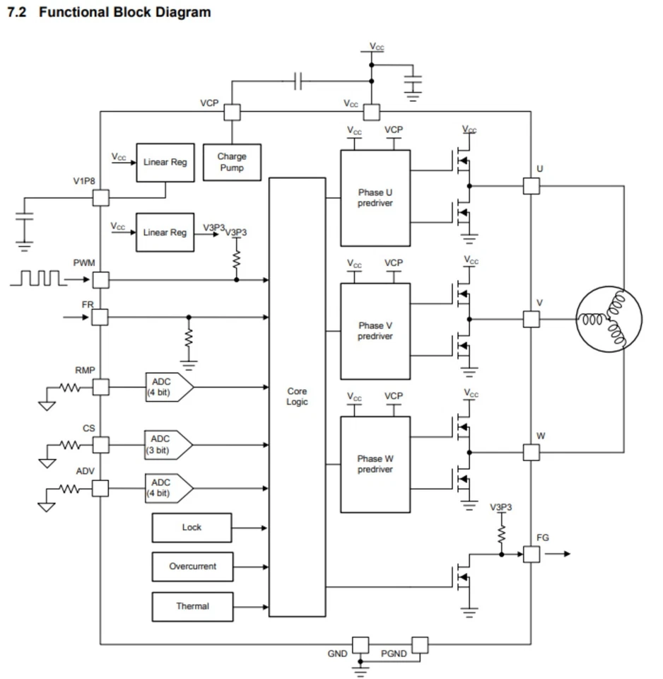Three-Phase Sensorless BLDC Motor Driver HTSSOP16 DRV10974 - Bild 1 von 1