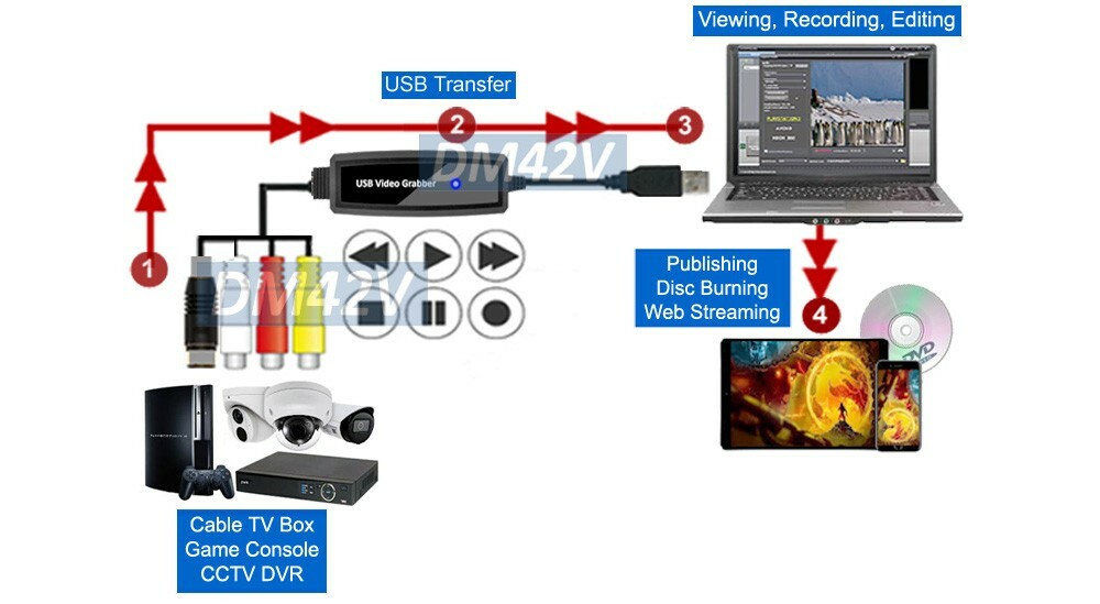 Composite AV S-Video To USB Digital Video Recorder