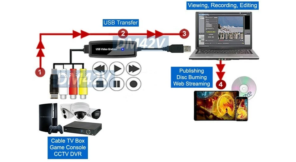Composite AV S-Video To USB Digital Video Recorder - Image 2 of 4