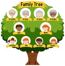 NEU 🙏- FAMILIEN-STAMMBAUM HEILUNGS- EINWEIHUNG  - Ferneinweihung