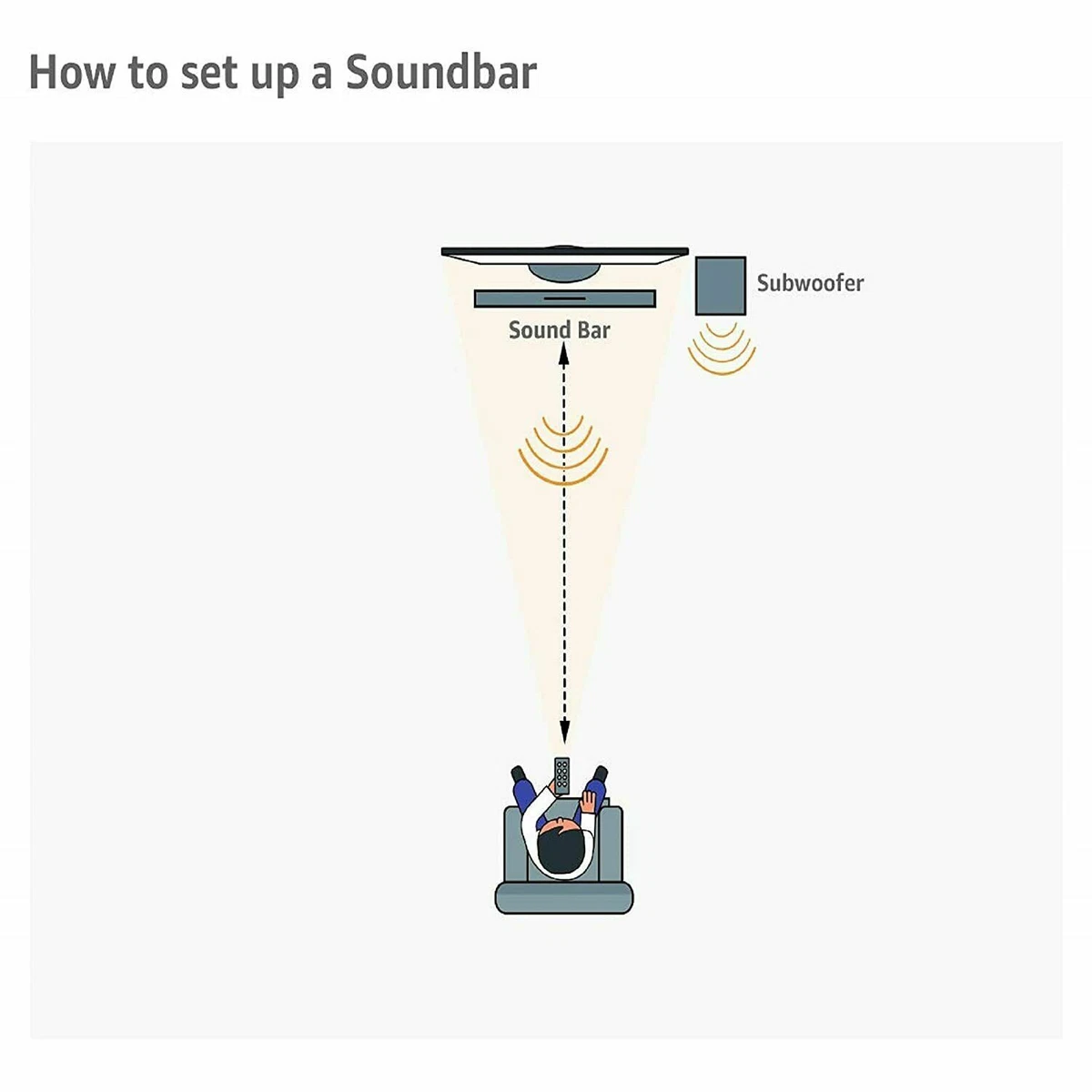 Jbl 2.1 soundbar with wireless best sale subwoofer setup