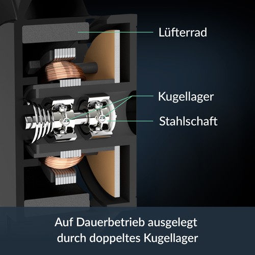 ARCTIC Freezer 4U-SP5 Server CPU Kühler für AMD SP5 Prozessor Lüfter - Afbeelding 6 van 6