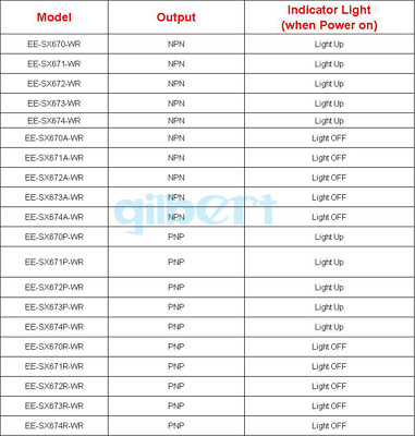 5-24VDC NPN/PNP Slotted Optical Switch Photoelectric Sensor 5-24VDC NPN/PNP Slotted Optical Switch Photoelectric Sensor