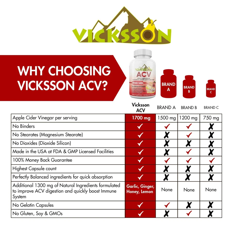 Vicksson Apple Cider Vinegar Pills 1700 mg ACV with Garlic, Ginger, Lemon, 120CT - Image 4 of 4