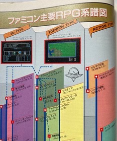 Famicom Hisshobon July 6, 1990 RPG Special Vol.13 Dragon Quest IV FF3 Demons Te