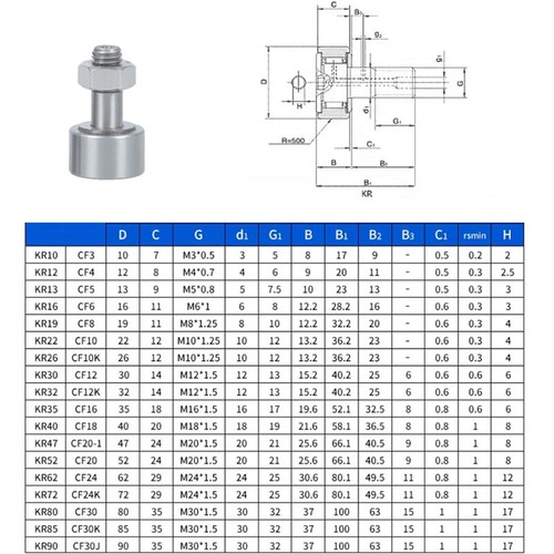 Stainless Steel Cam Follower Needle Roller Bearing CF5/CF6/CF8/CF10/CF12 ~ CF20 - Picture 2 of 20