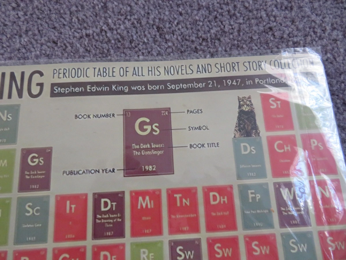 Stephen King Periodensystem aller seiner Romane & Shorts Sammlung Metall Poster