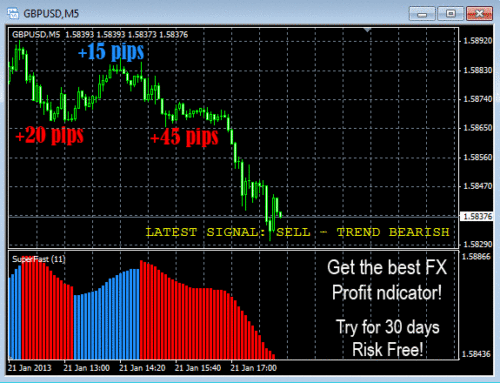 Super Rapide Indicateur - Predicts Marché Mouvement pour MT4 - Photo 1/1