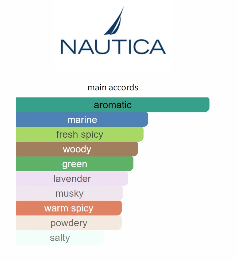 Nautica VOYAGE N-83 for Men 6 oz All Over Body Spray #RARE - Image 2 of 2