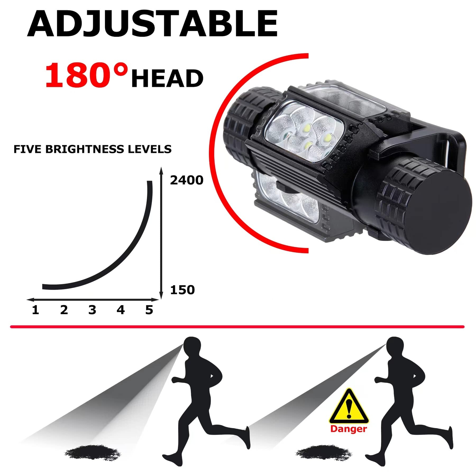 Mldvect LED Headlamp Rechargeable 2400 Lumen Super Bright Headlamps