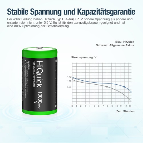 HiQuick 1,2 V NI-MH Wiederaufladbarer 5000/10000mAh Batterie /LCD Akku Ladegerät - Bild 6 von 34