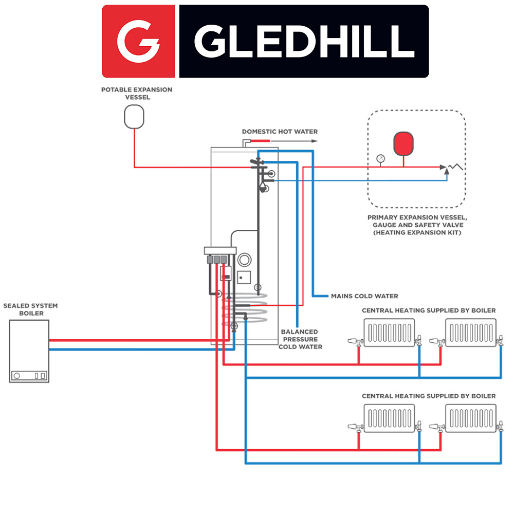 Gledhill Stainless Lite Pre-Plumbed IND250 Unvented Cylinder Heat Only  Boilers | eBay