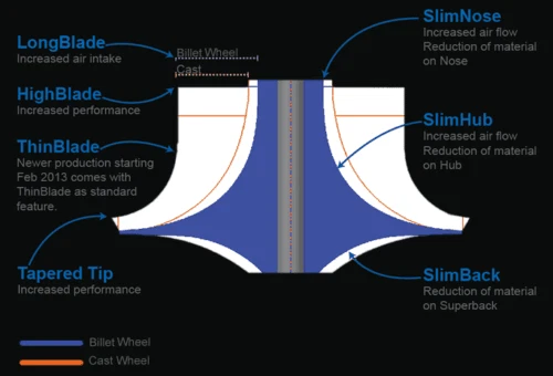 Turbolader STAGE 1 UPGRADE GOLF IV / AUDI A3 713672 038253019A - Изображение 3 из 4