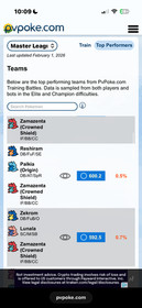 Pokemon Go Acc✨33 100 IV Legendaries!✨2016 ✨Right to change name✨80L  XP Ready✨