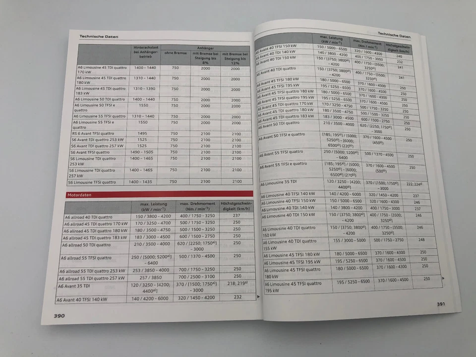 AUDi A6 S6 RS6 Bedienungsanleitung 2022 2023 Handbuch Betriebsanleitung C8 BA - Bild 2 von 4