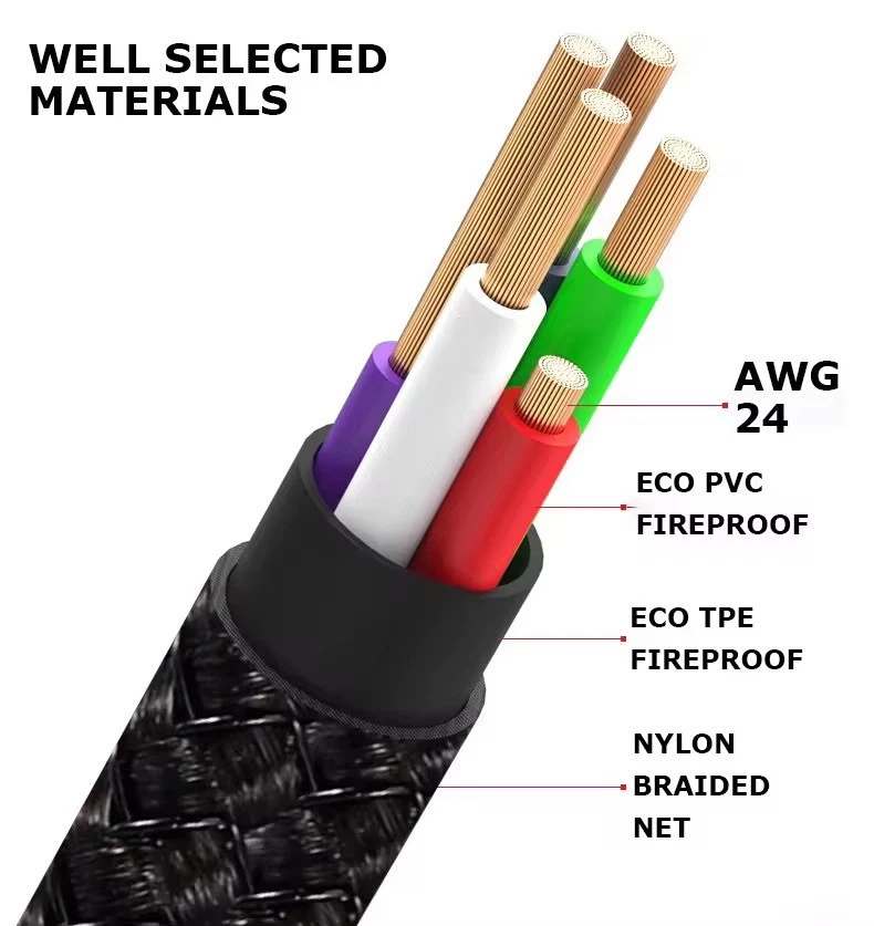 2 Pack 3FT Magnetic Type-CFast Charger Cable USB-C Data Charging Sync Cord - Image 2 of 4