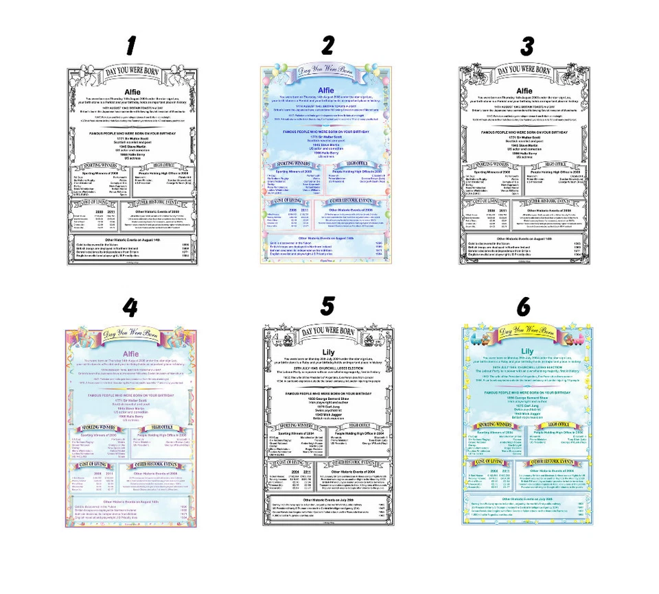 'ON THIS DAY IN HISTORY' Personalised Scroll/Certificate-Birthday Gift/keepsake