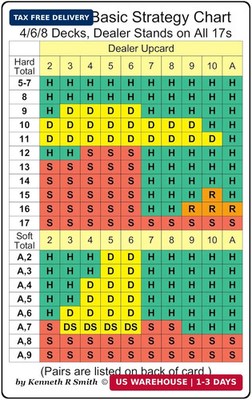Blackjack Basic Strategy Chart: 4/6/8 Decks, Dealer Stands on All 17s (2-sided c
