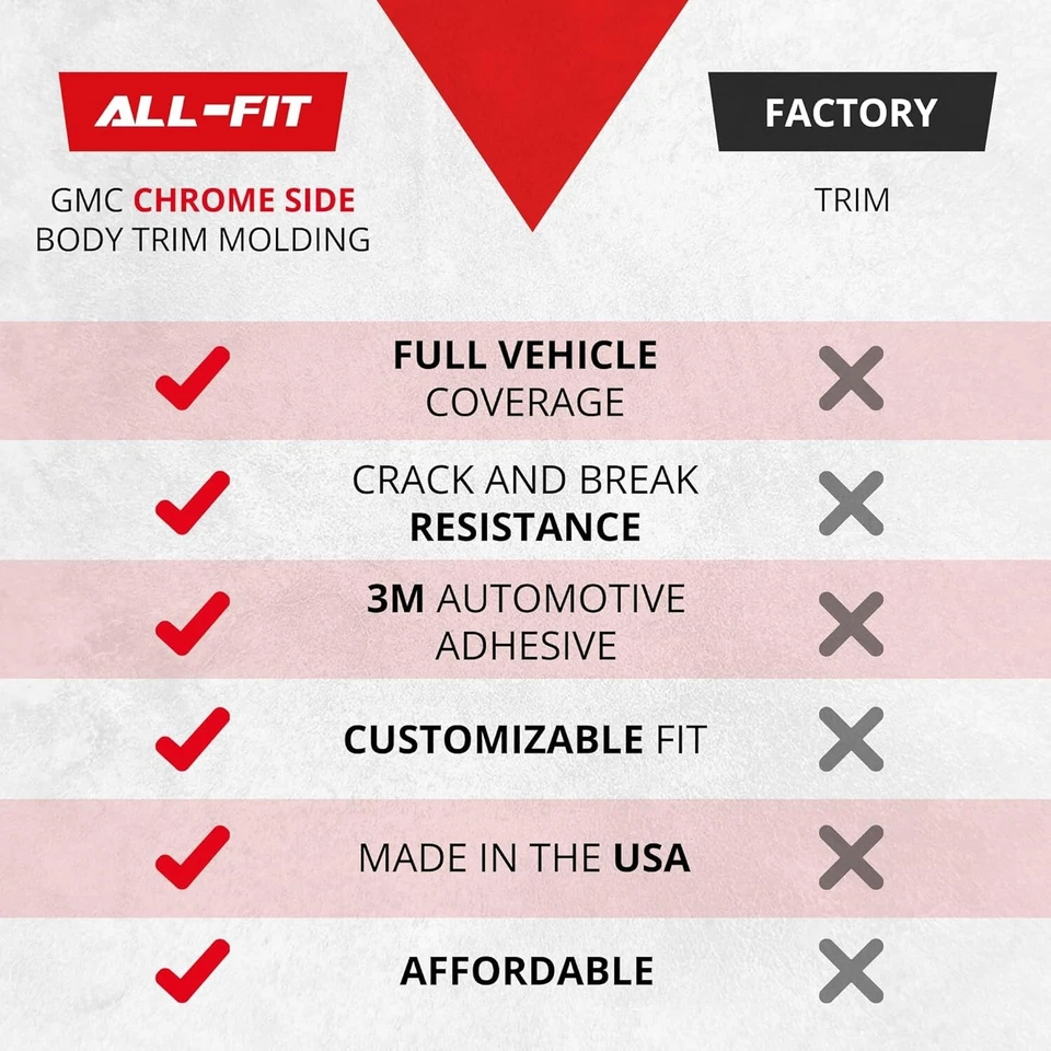ALL-FIT Replacement Side Molding Trim Square Body Style 1973-87 Chevy/GMC Truck - Image 3 of 4