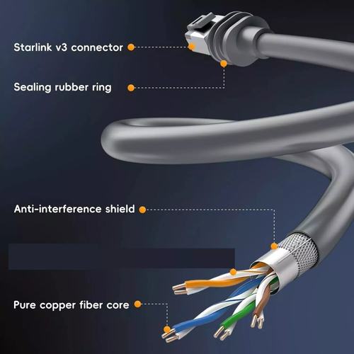 Replacement Internet Cable Line For For Starlink Gen 3 Rectangular Satellite V3 - Picture 3 of 17