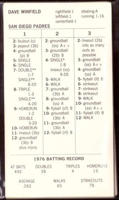 1976 Strat-O-Matic Original Season SOM w/Add Player - SAN DIEGO PADRES Team Set