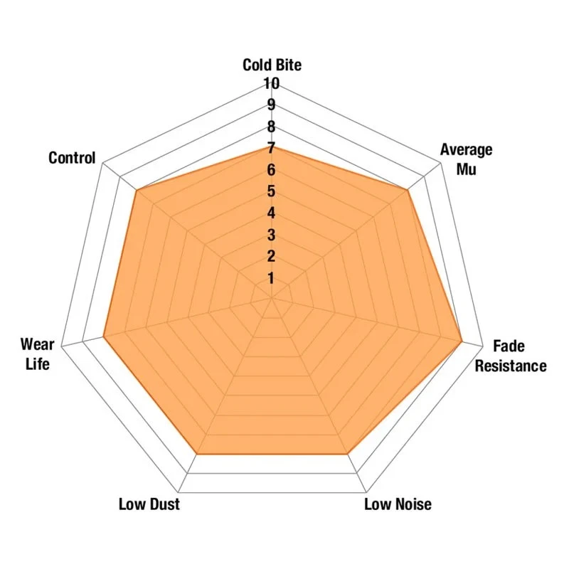 For Subaru Tribeca 2008-2014 EBC S7KF1111 Stage 7 Race Slotted Front Brake Kit Foto 4 de 4