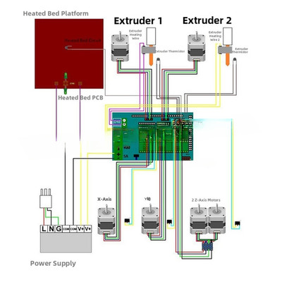 Für RAMPEN-kompatible Steuerplatine PCB für Reprap für 3D Drucker Builds